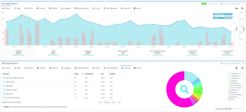 Le plugin lara s google analytics